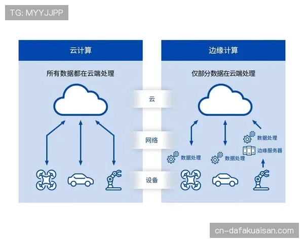 边缘计算节点协同云转播平台 优化区域用户高并发访问流畅体验。