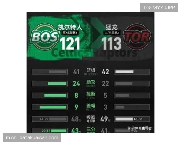 猛龙队防守改善显著 战力排名稳居东部第十二位